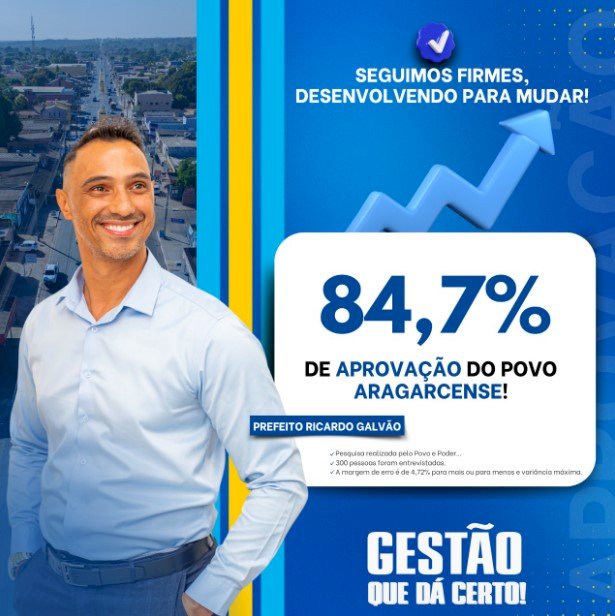 Ricardo Galvão lidera com mais de 20? vantagem na primeira pesquisa registrada após as convenções em Aragarças